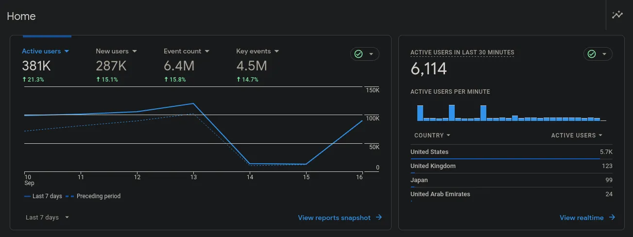 Google Analytics Homepage