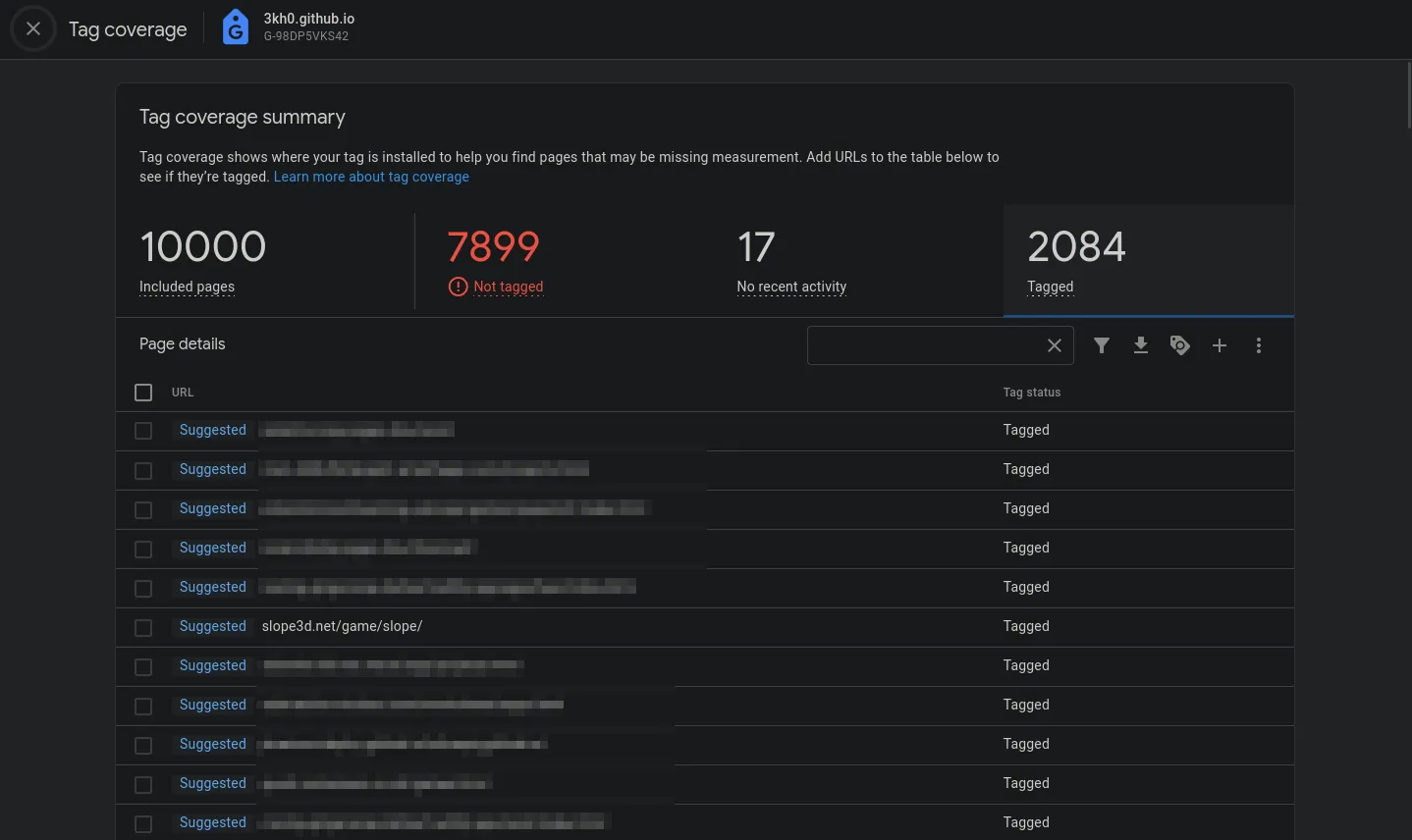 Page showing pages that are being tracked