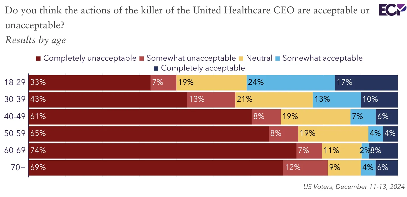 CEO Killer poll